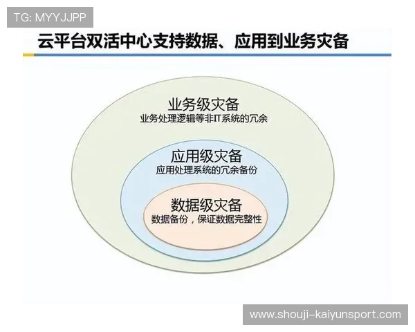 开云真人手机版安全性如何保障，了解平台的安全措施与用户保护政策