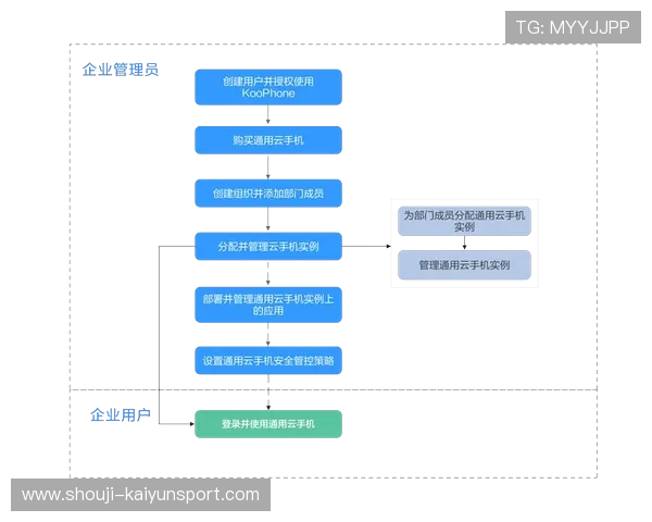 开云手机安全性分析及隐私保护措施详解保障用户信息安全的实用建议开云手机的未来发展趋势与创新技术展望
