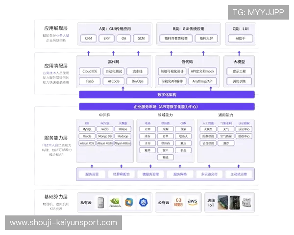 开云电子平台：助力企业数字化转型的创新平台介绍