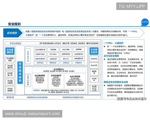 开云真人官方网站安全保障措施详解，保障玩家资金与信息安全