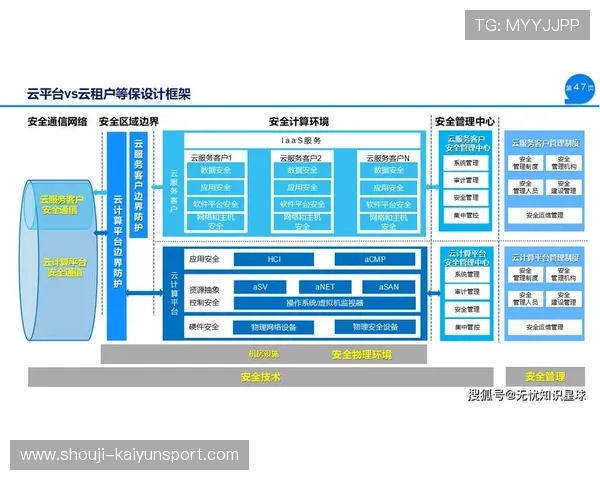 开云网址登录线路安全性分析与防护措施建议 开云网址登录线路安全性分析与防护措施建议