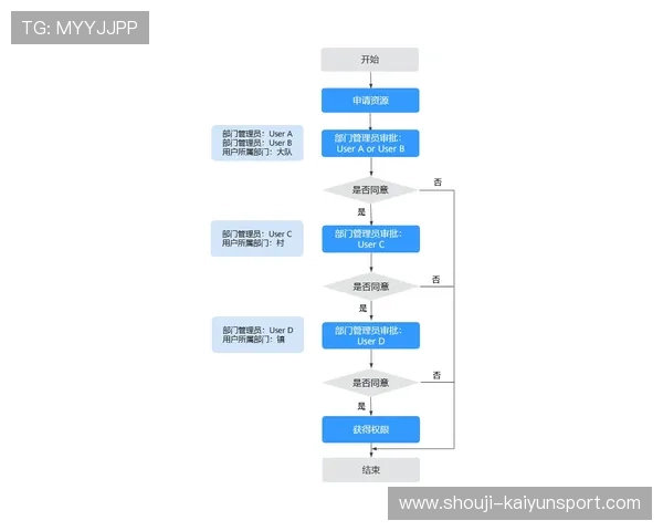 开云KY新手入门指南，详细讲解基础操作、任务流程和新手常见问题解决方案