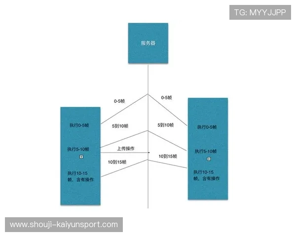 开云手机网页:如何通过开云手机网页实现多账号管理与游戏数据同步的实用指南 开云手机网页:如何通过开云手机网页实现多账号管理与游戏数据同步的实用指南